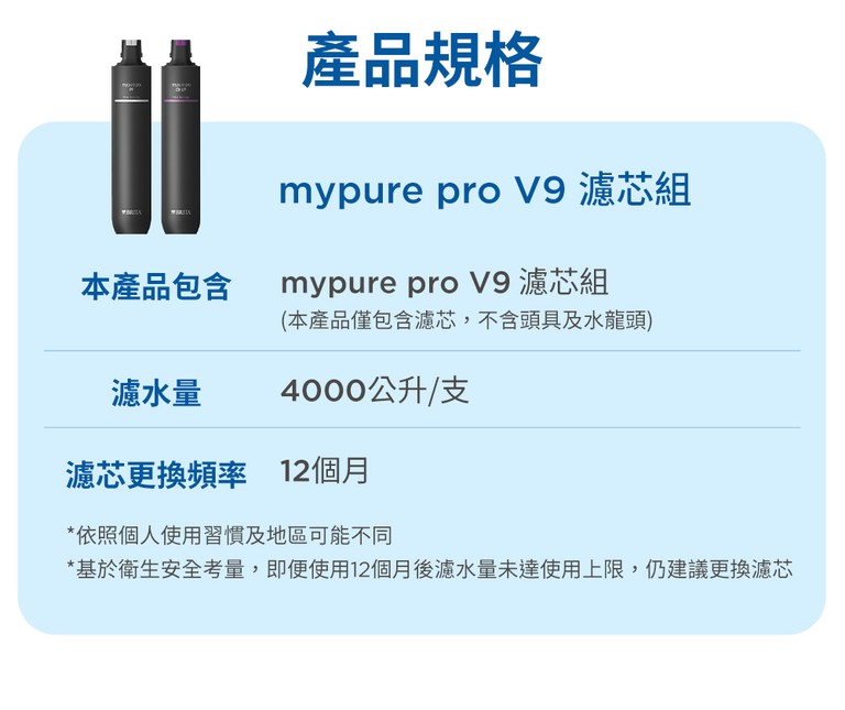 BRITA mypure Pro X6 濾芯 濾芯更換 