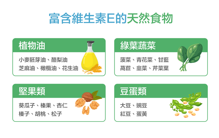 DHC 維他命E 天然d-α-生育酚 美容保養 膠囊內的油脂 抗氧化 對抗自由基 